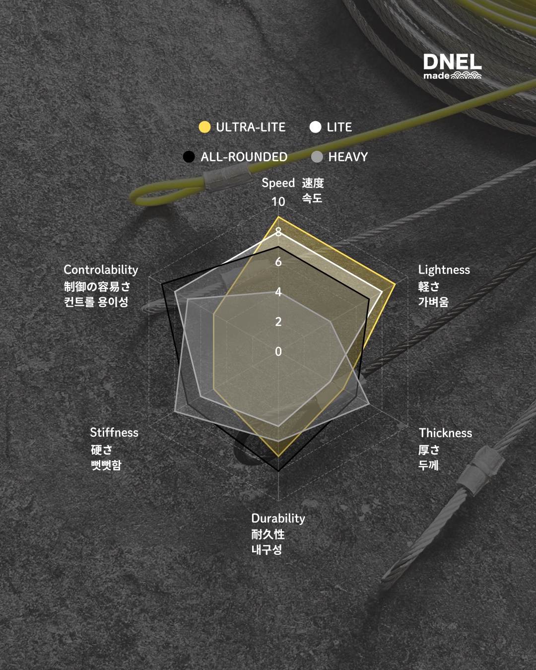 替换钢丝 ALL-ROUNDED(共1色)