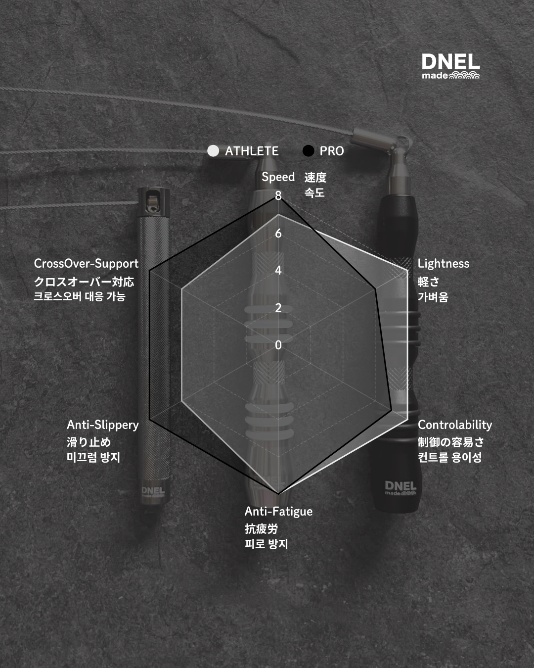 Speed Rope Pro (Matte Black)