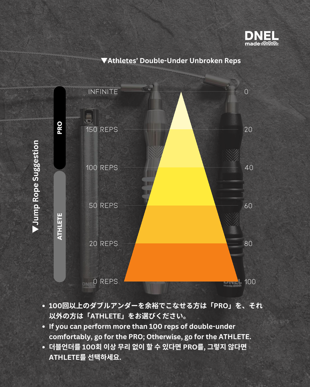 Speed Jump Rope DR-ATHLETE 1.0 (Dark Silver)