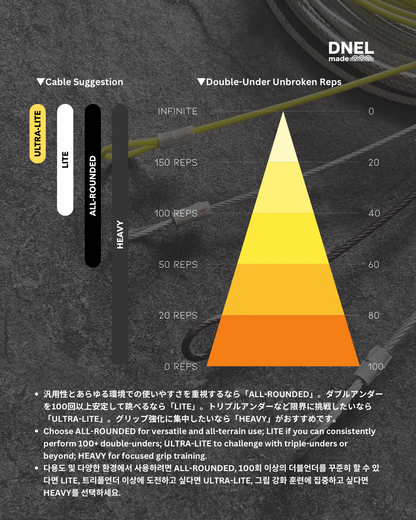 交換ケーブル ALL-ROUNDED（全1色）
